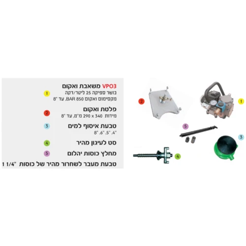 אביזרים למקדחות יהלום